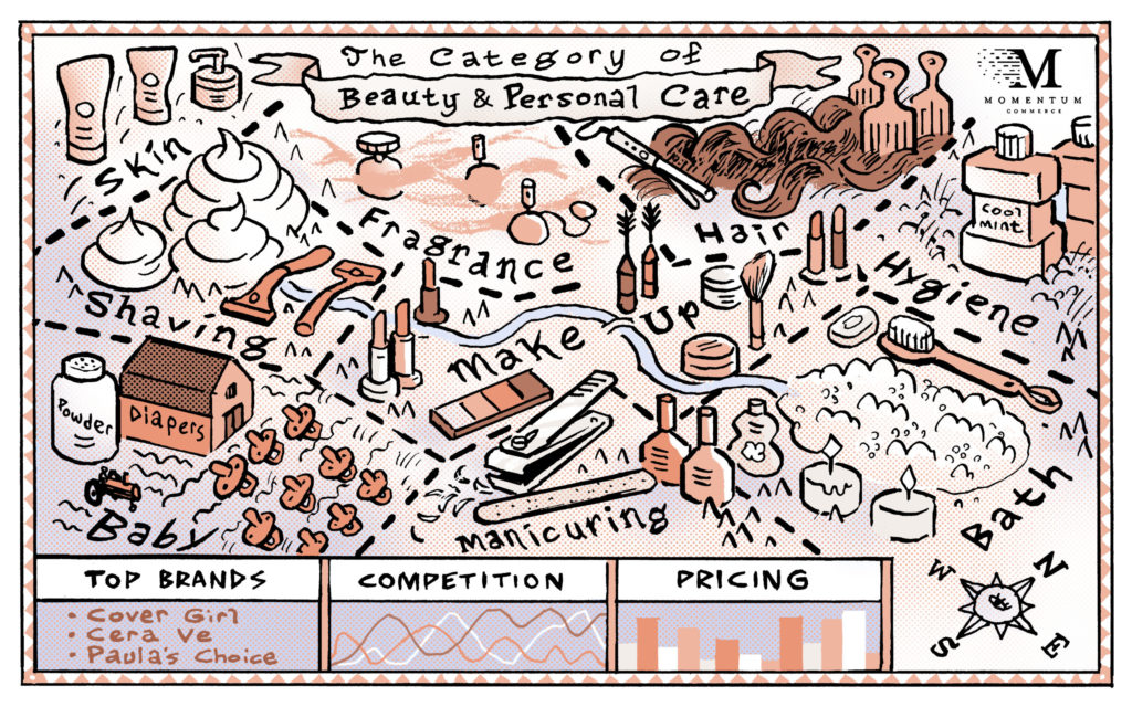 Momentum Commerce 360: Amazon Beauty & Personal Care Category